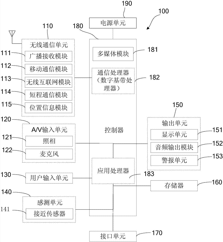 Mobile terminal power consumption lowering method and device