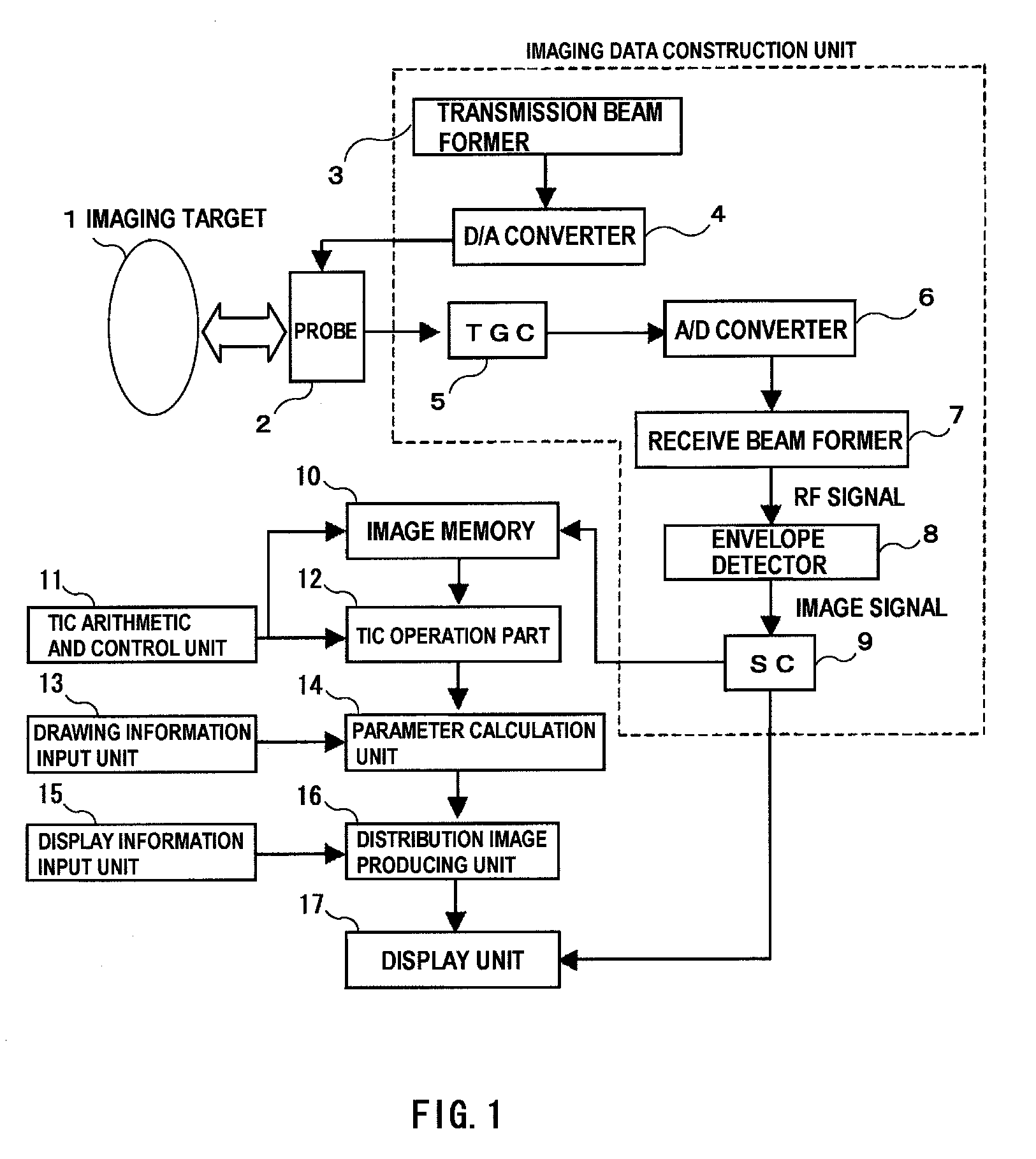 Ultrasonic diagnosis apparatus and method for constructing distribution image of blood flow dynamic state