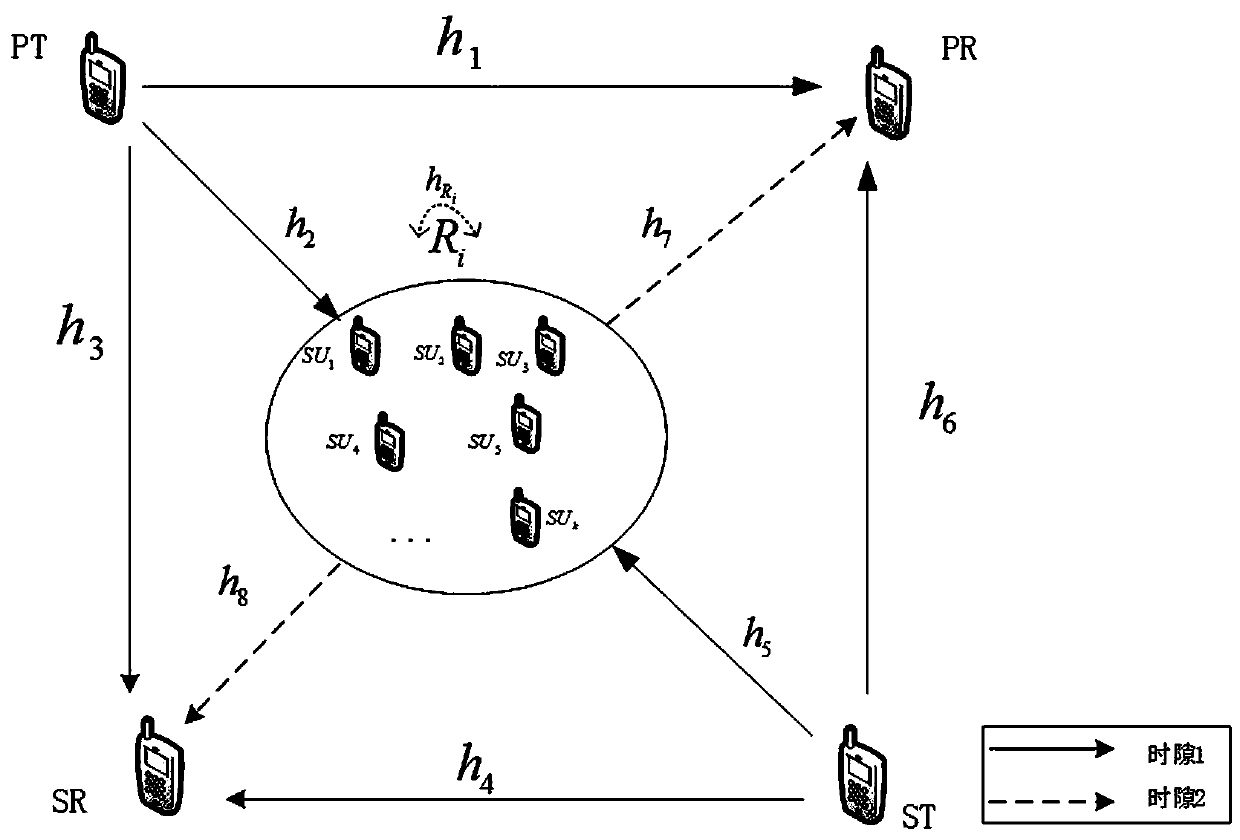 A Hybrid Duplex Transmission Method in Cognitive Relay Networks Based on Relay Selection