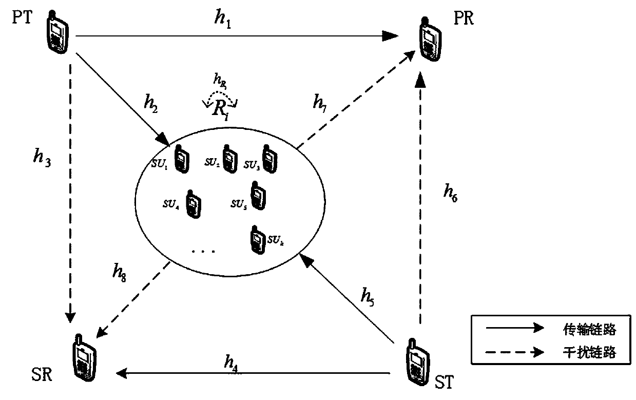 A Hybrid Duplex Transmission Method in Cognitive Relay Networks Based on Relay Selection