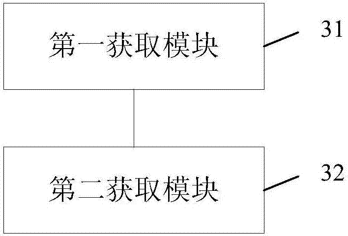 Network topology acquisition method and device based on software-defined network (SDN)