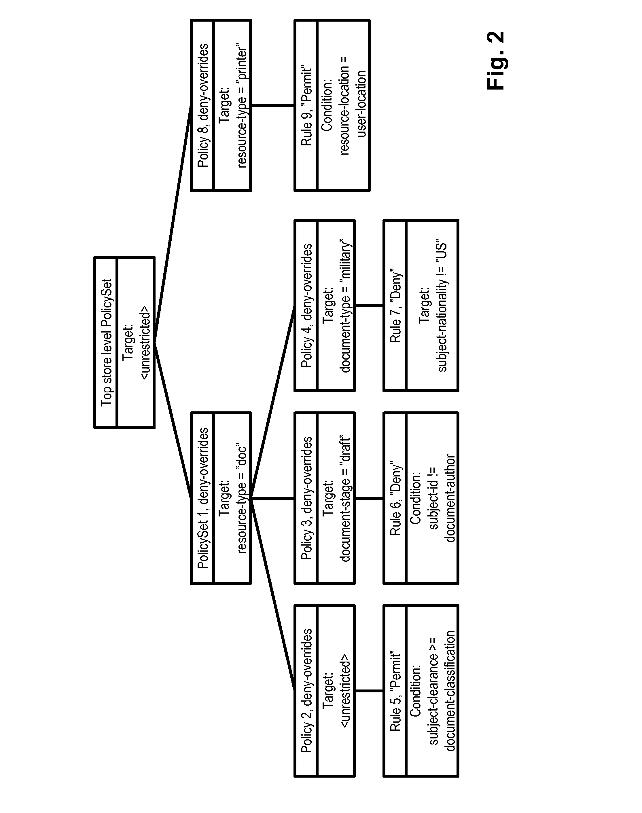 System and method for using partial evaluation for efficient remote attribute retrieval