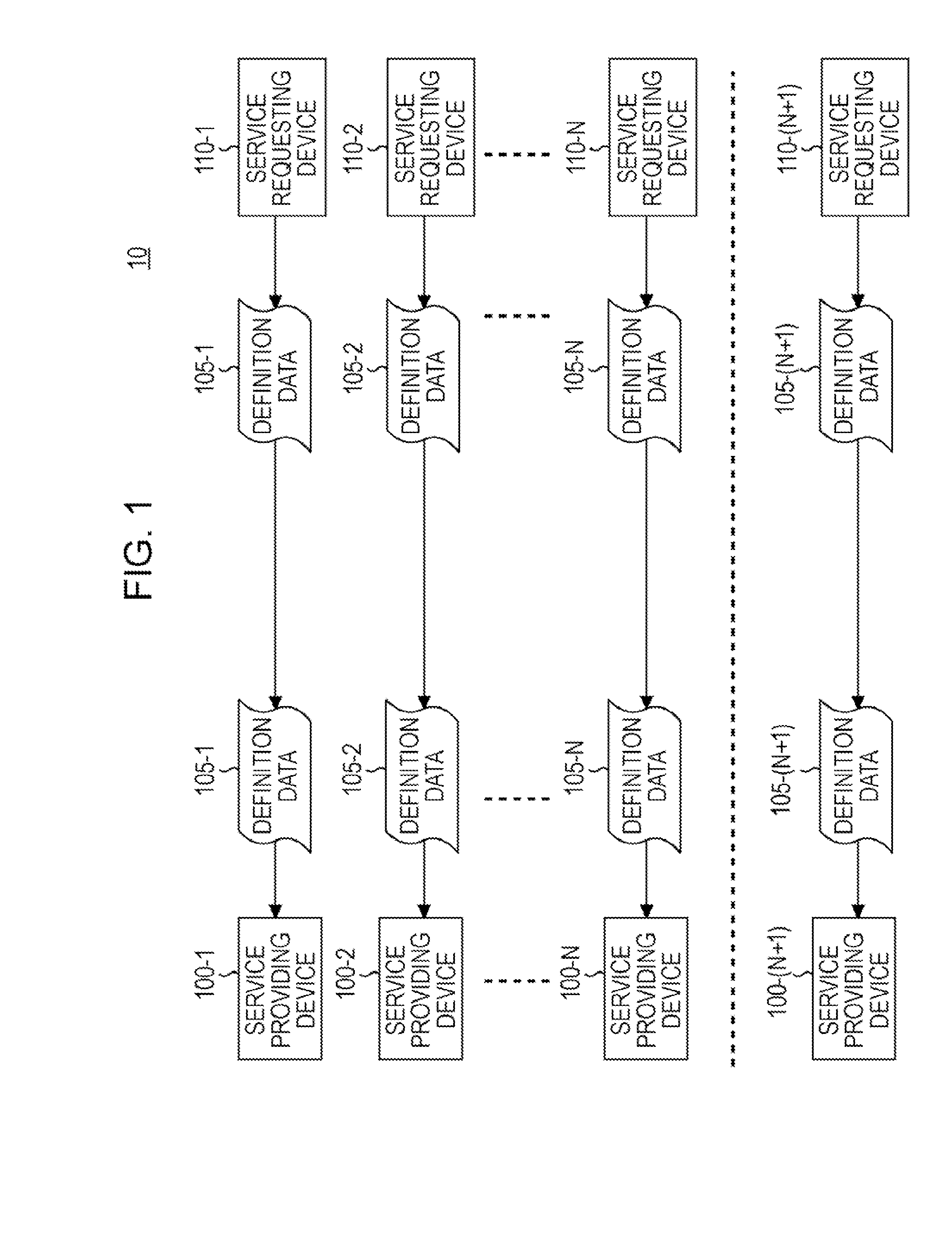 Associating a set of related web services having different input data structures with a common identification name