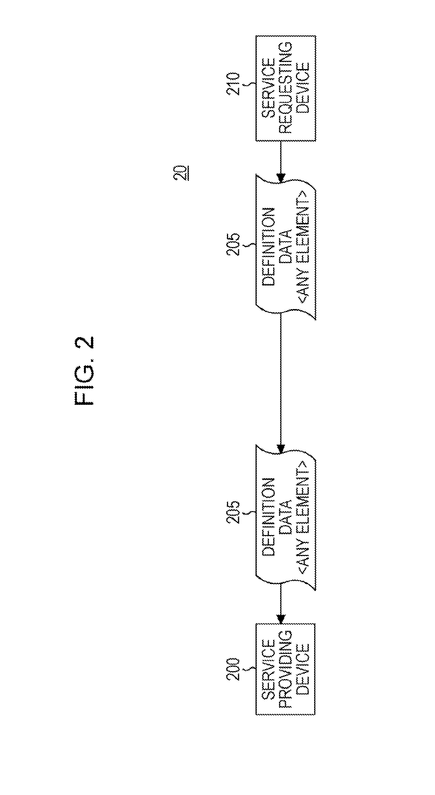 Associating a set of related web services having different input data structures with a common identification name