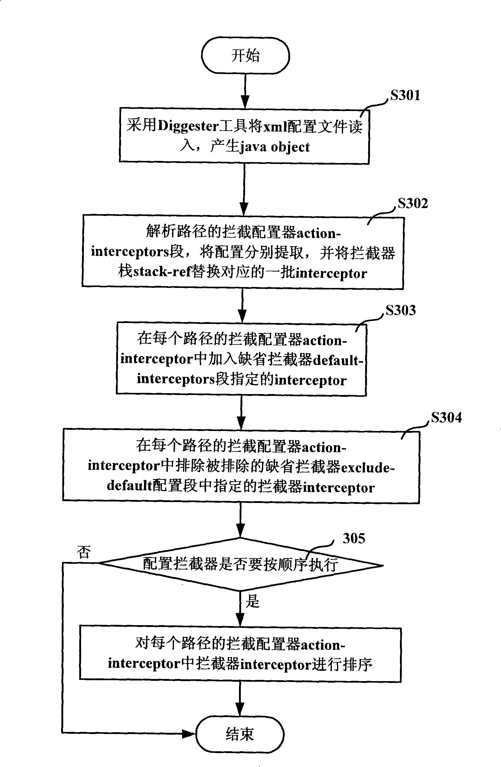 Method and interceptor system facing to tangent plane programming