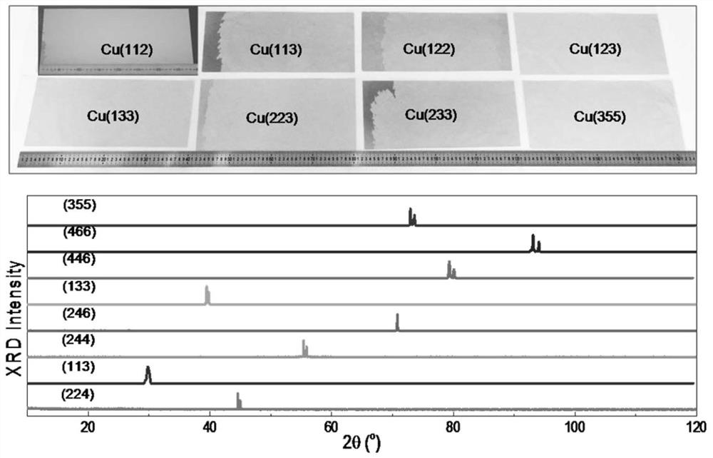 A preparation method of meter-scale large single crystal high-index surface copper foil