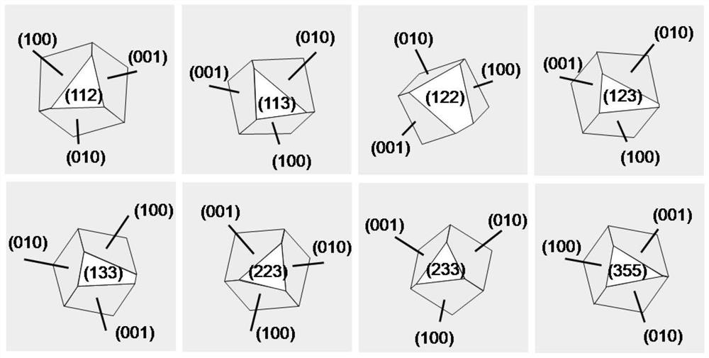 A preparation method of meter-scale large single crystal high-index surface copper foil