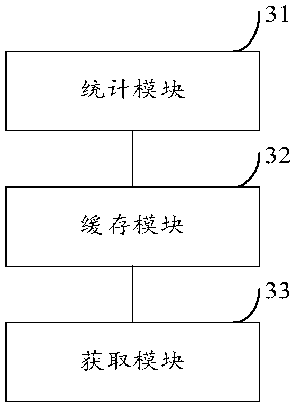 Hotspot access processing method, cache access proxy device and distributed cache system