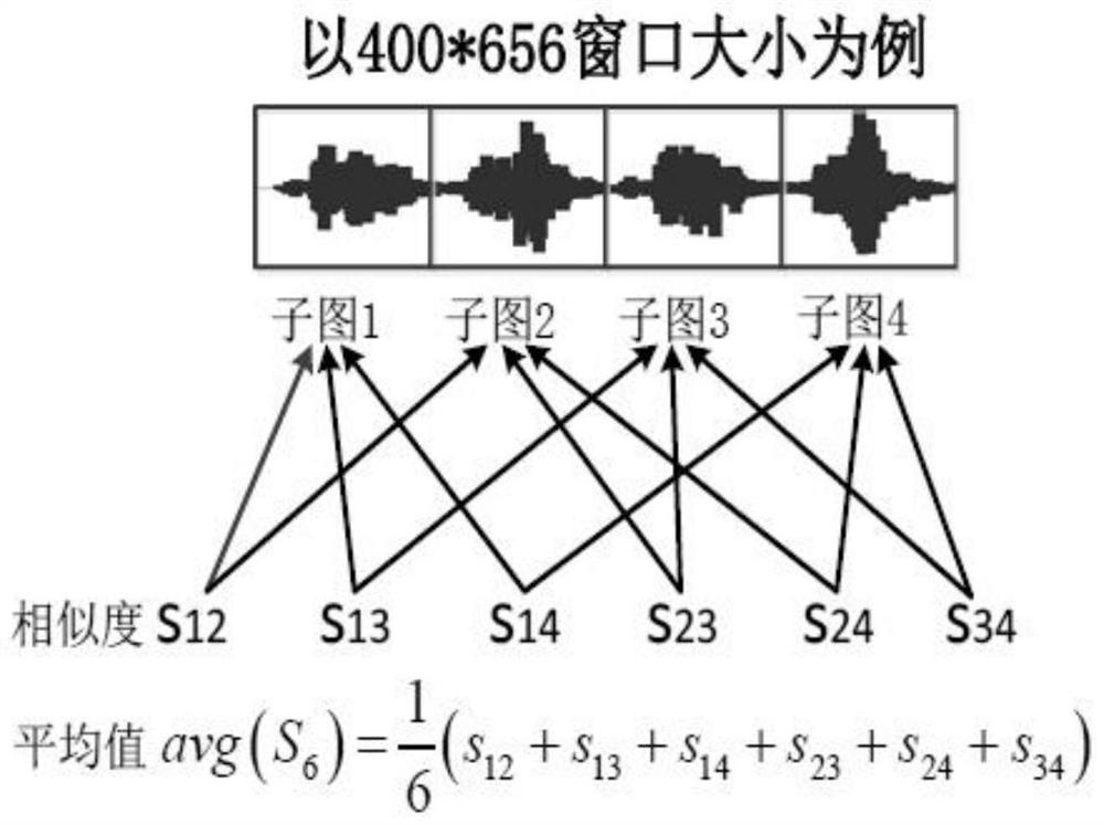 Key-phase-free angular domain period segmentation method for reciprocating compressor signal