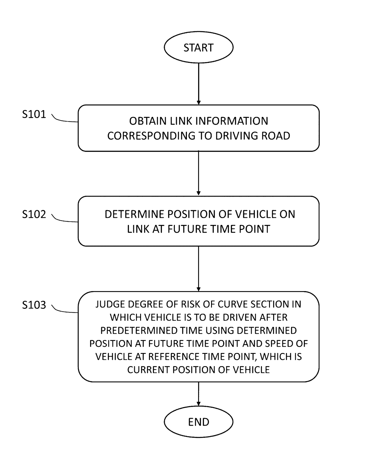 Curve guidance method, curve guidance apparatus, electronic apparatus and program stored in the computer-readable recording medium