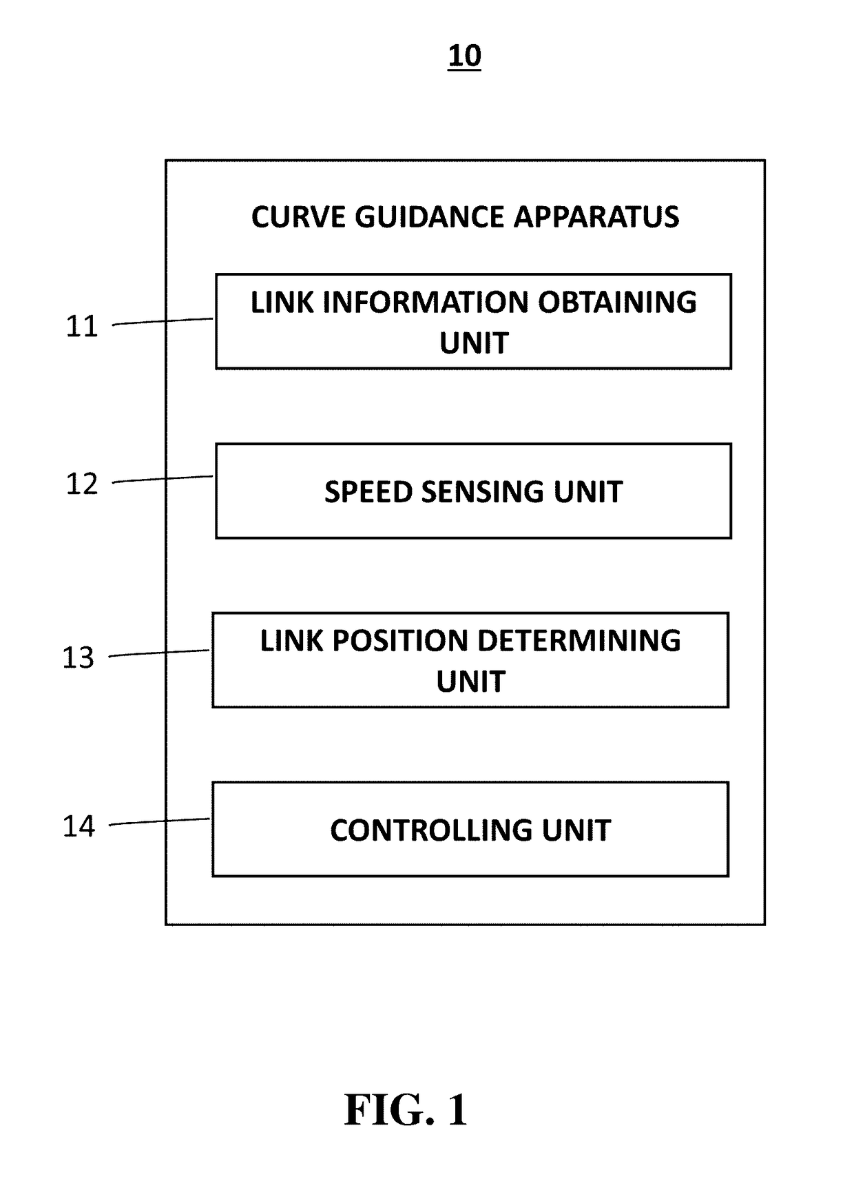 Curve guidance method, curve guidance apparatus, electronic apparatus and program stored in the computer-readable recording medium