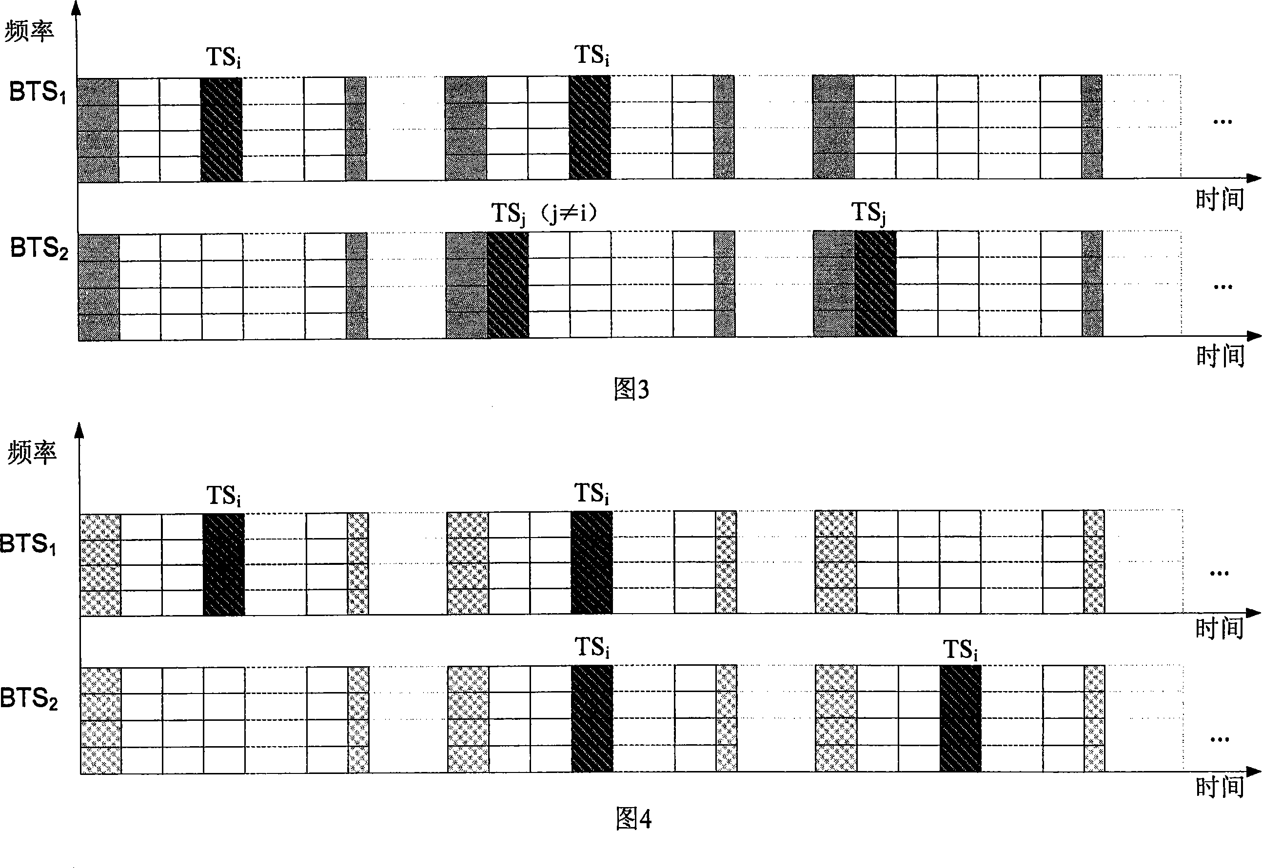 Mobile communication system based on OFDM and channel switching distribution method