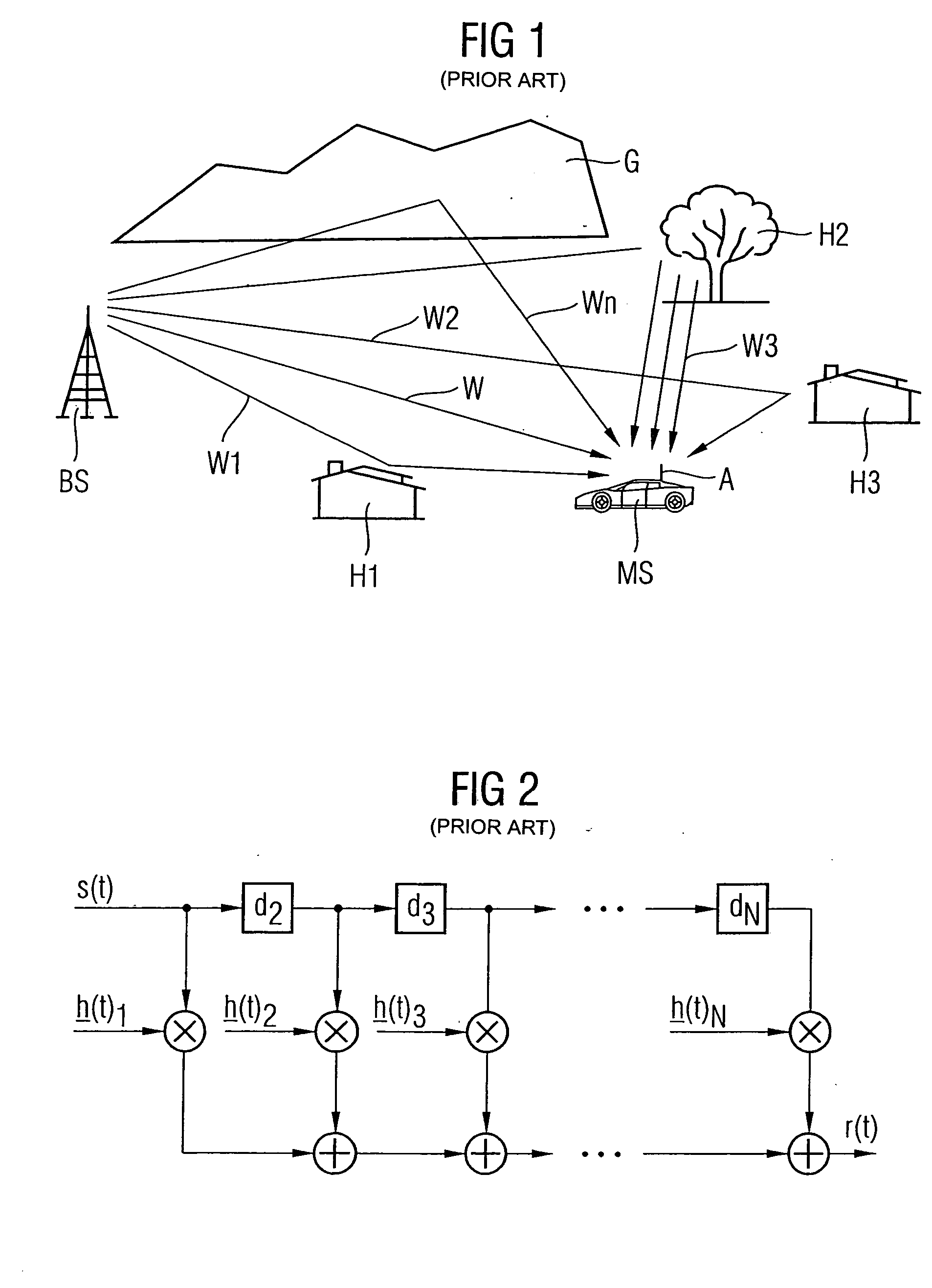 Method for prediction of a channel coefficient
