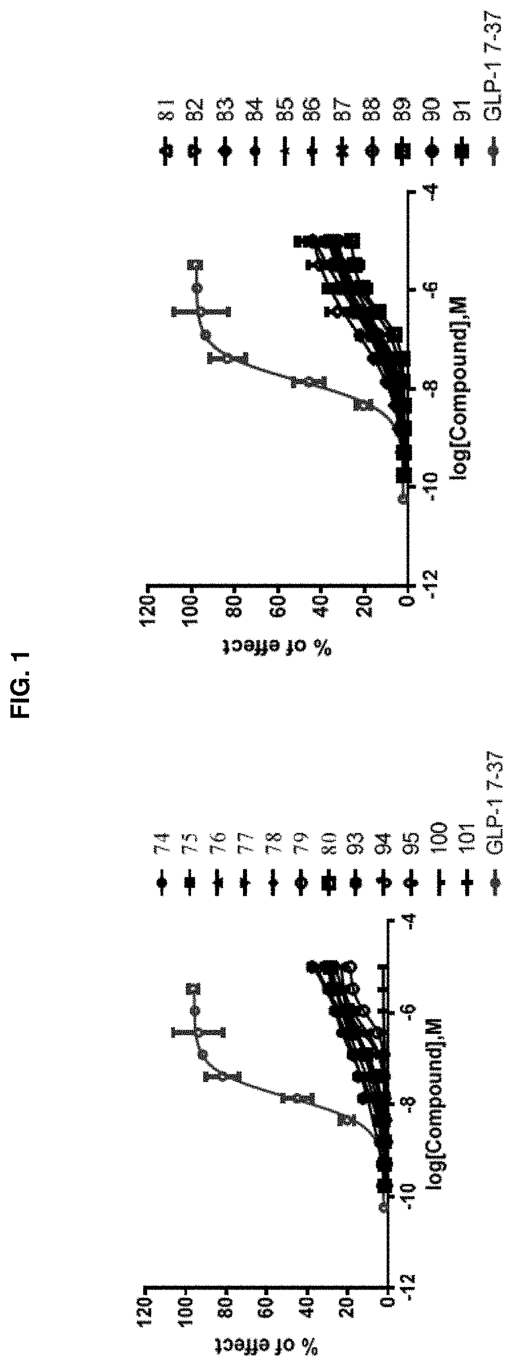Glp-1r agonists and uses thereof
