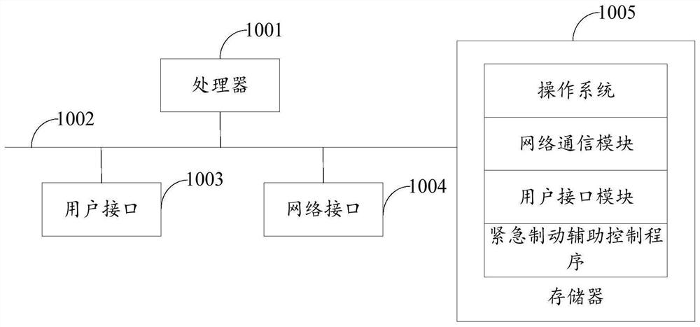 Emergency braking auxiliary control method, device and equipment and storage medium