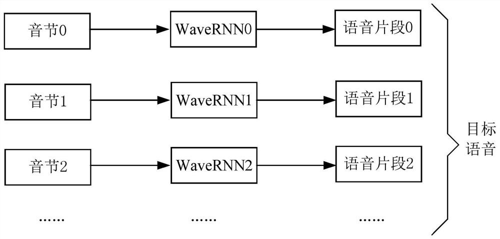 Speech synthesis method and device, computer readable storage medium and terminal equipment