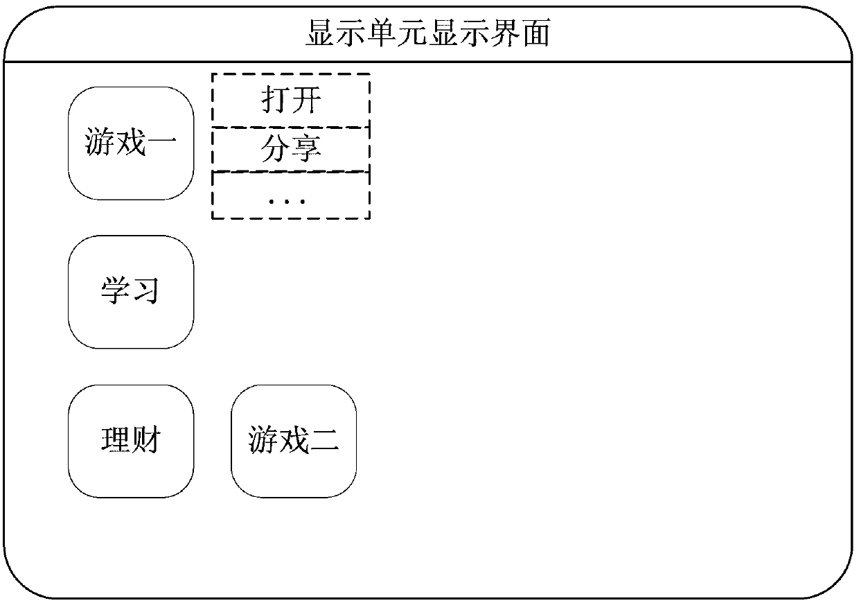 Method and device for sharing application