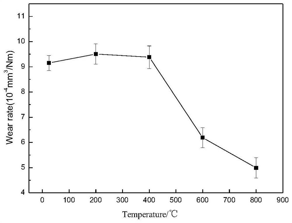 A kind of nickel-based alumina high-temperature self-lubricating wear-resistant coating and preparation method thereof