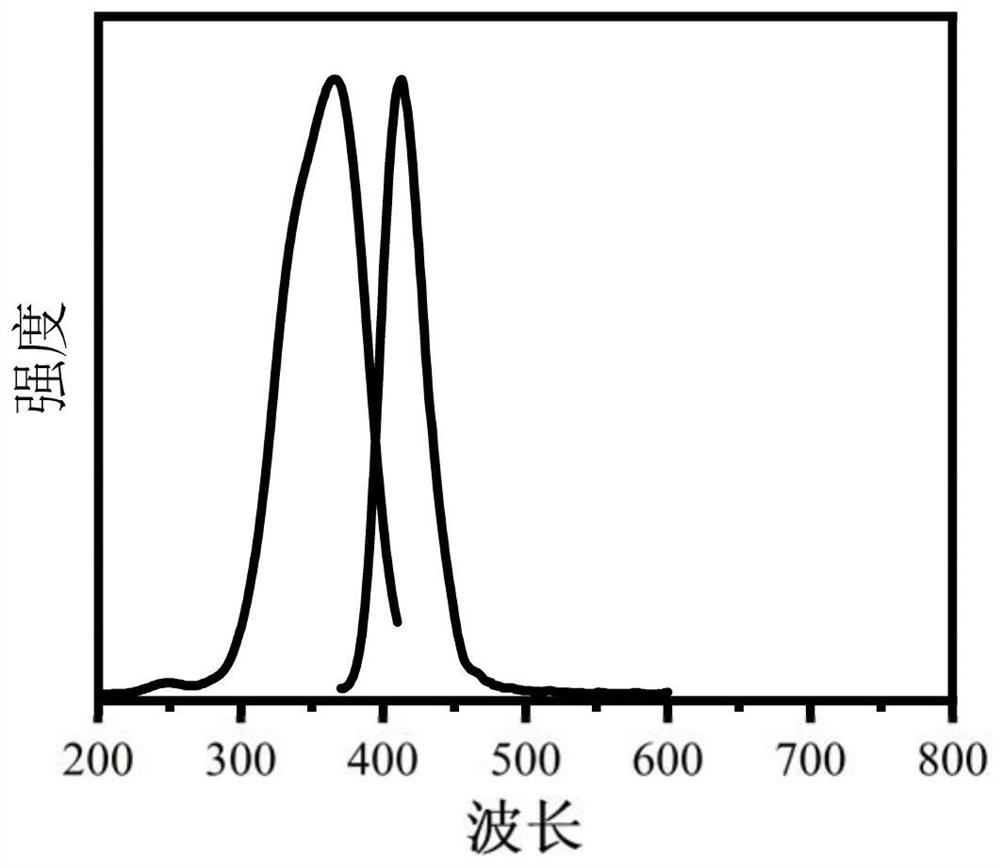 Bismuth ion-doped borate narrow-band blue fluorescent powder, preparation method thereof and luminescent device