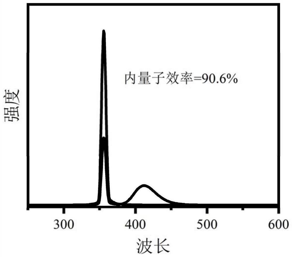 Bismuth ion-doped borate narrow-band blue fluorescent powder, preparation method thereof and luminescent device