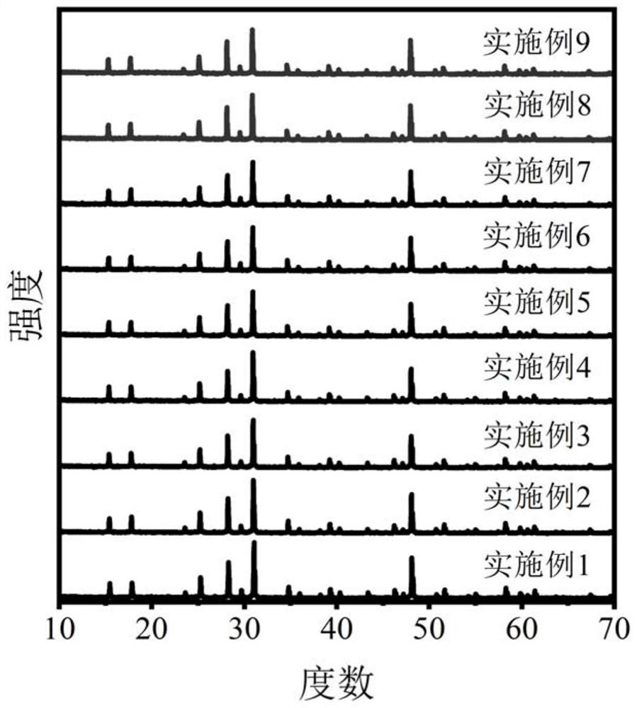 Bismuth ion-doped borate narrow-band blue fluorescent powder, preparation method thereof and luminescent device