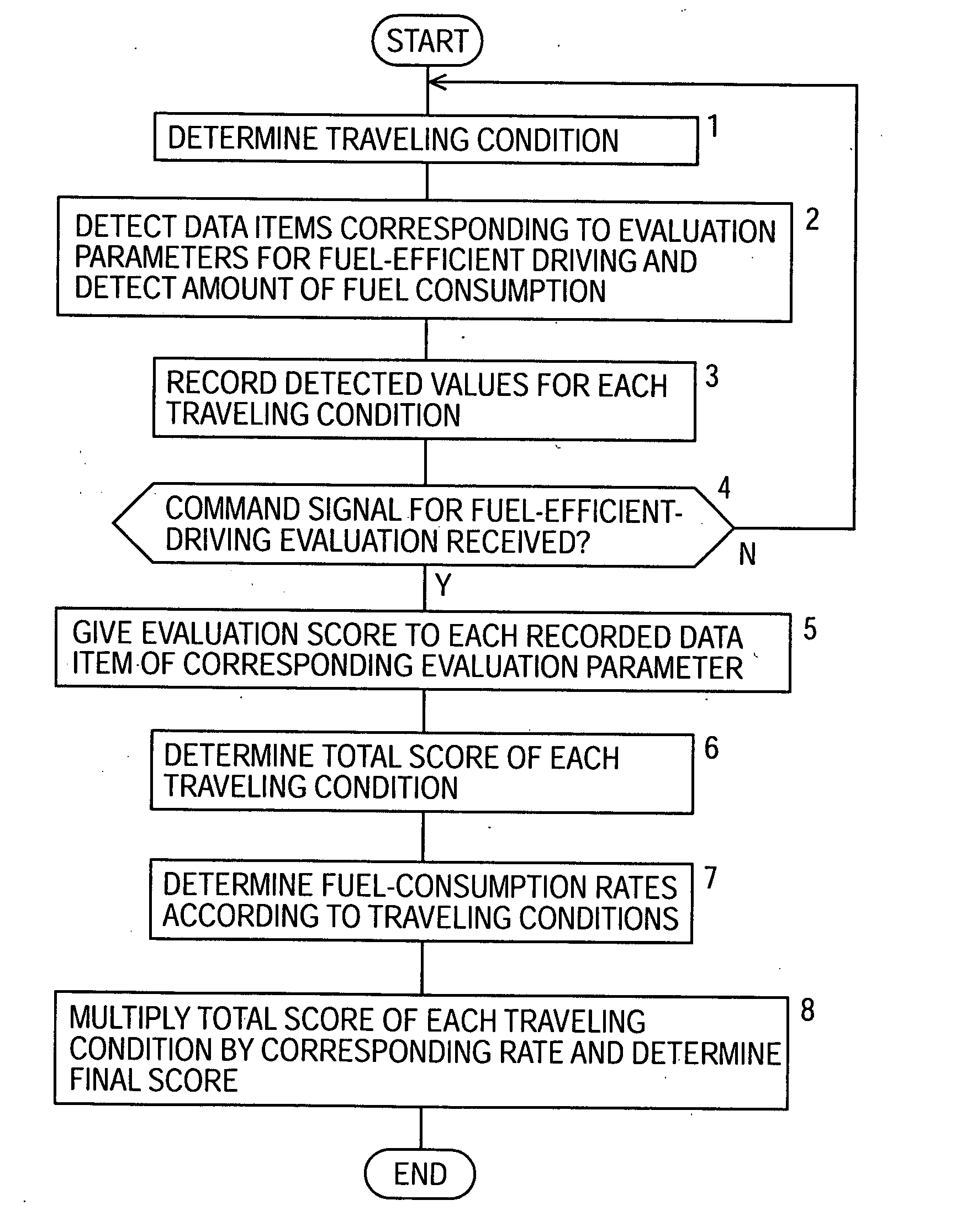 Fuel and method for evaluating fuel saving operation