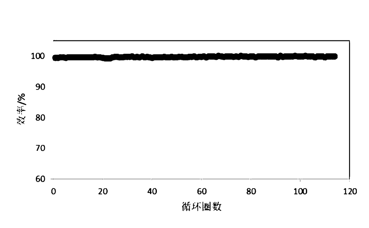 Metal lithium composite cathode as well as preparation method and application thereof
