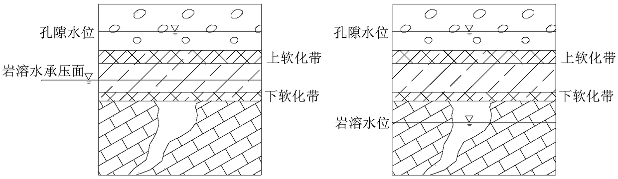 Upper-water-permeable lower-water-resistible type cap rock collapse cause experimental device