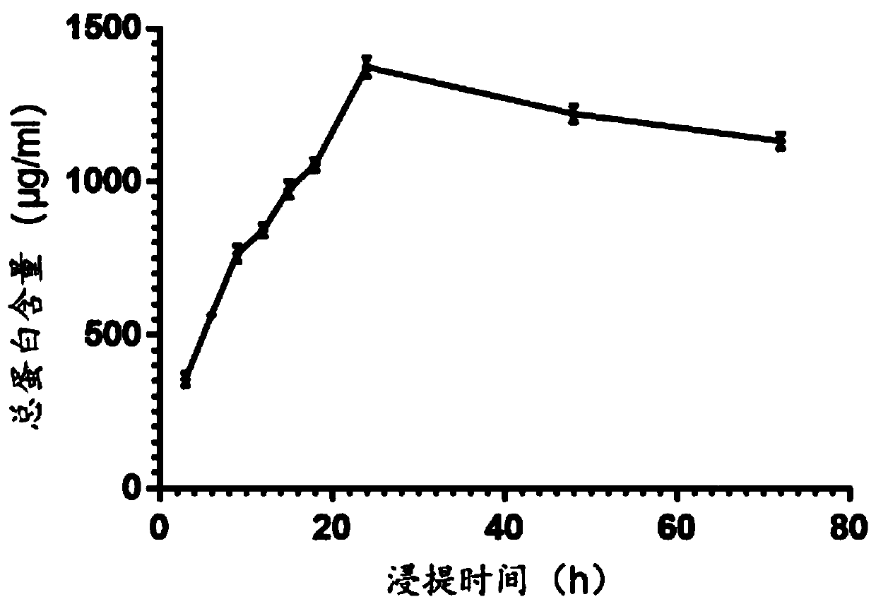 Fraxinus pennsylvanica pollen allergen extract and immersion liquid of fraxinus pennsylvanica pollen allergen extract and preparation method thereof