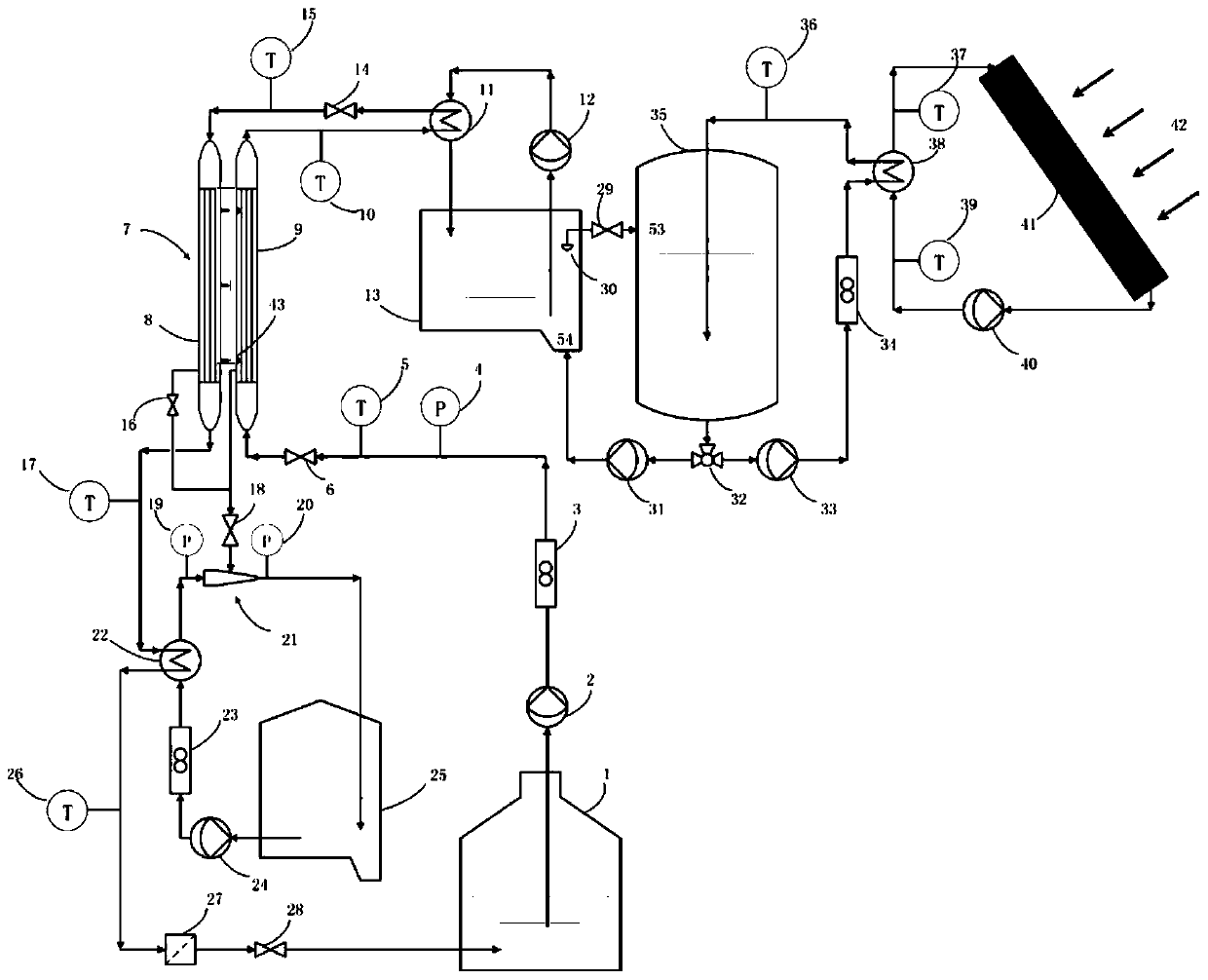 A new type of solar decompression multi-effect membrane distillation device