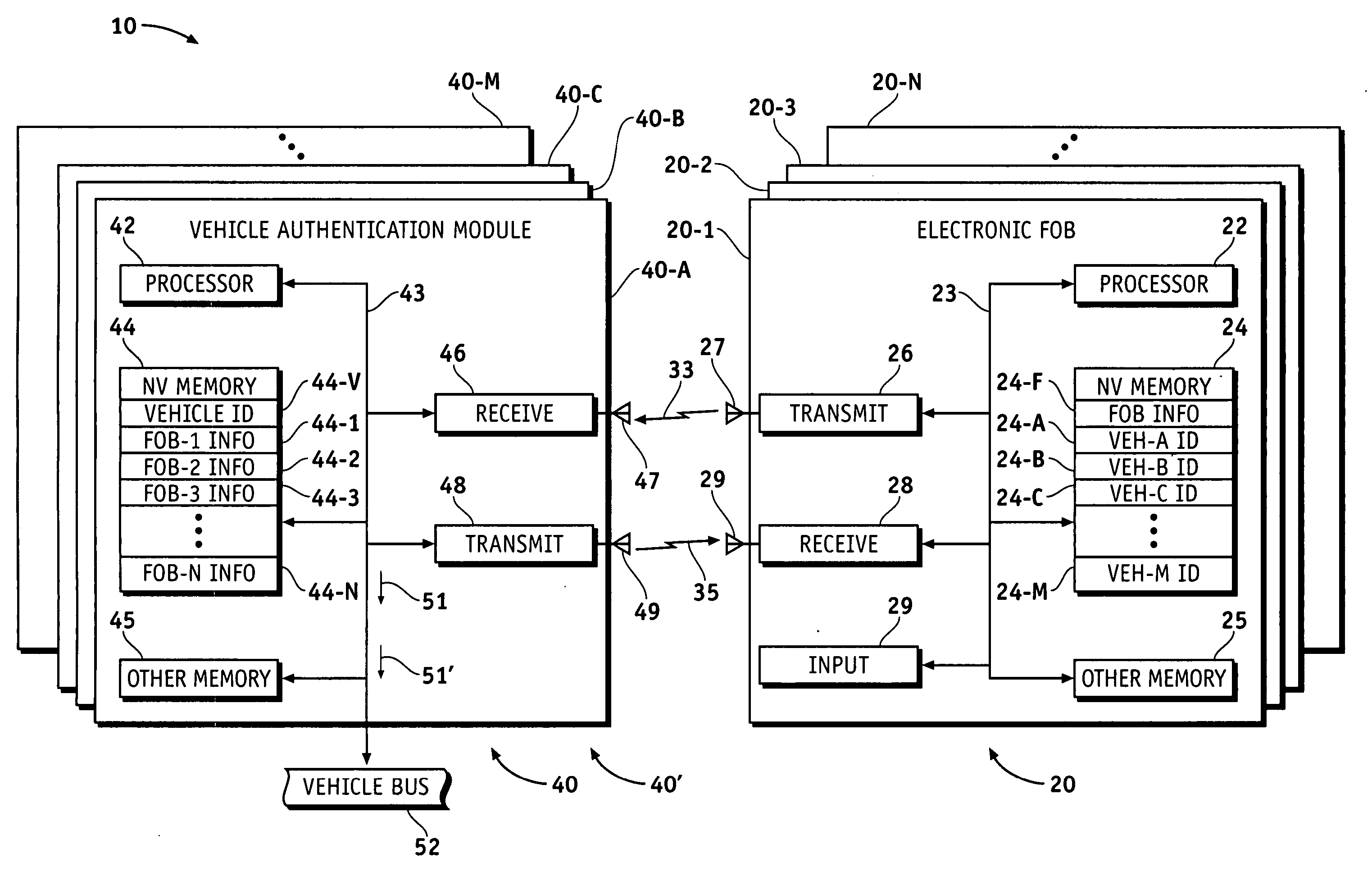 Multiple vehicle authentication for entry and starting systems