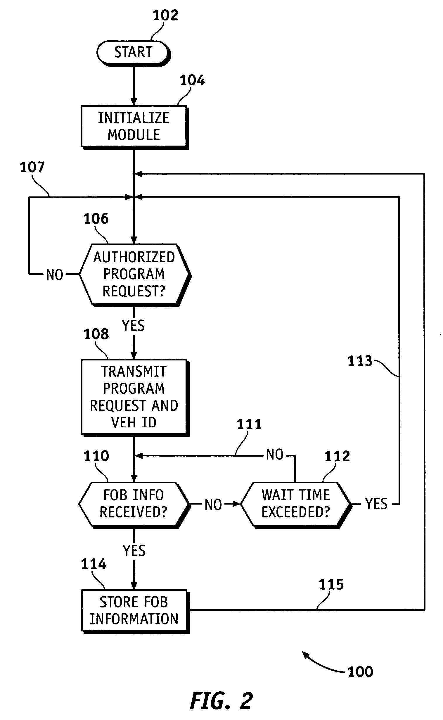 Multiple vehicle authentication for entry and starting systems