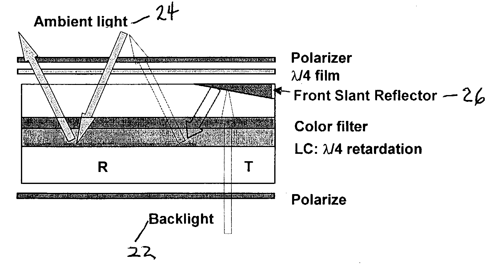 Single cell gap transflective liquid crystal display with slanted reflector above transmissive pixels