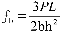 A kind of alkaline magnesium oxysulfide cement and preparation method thereof