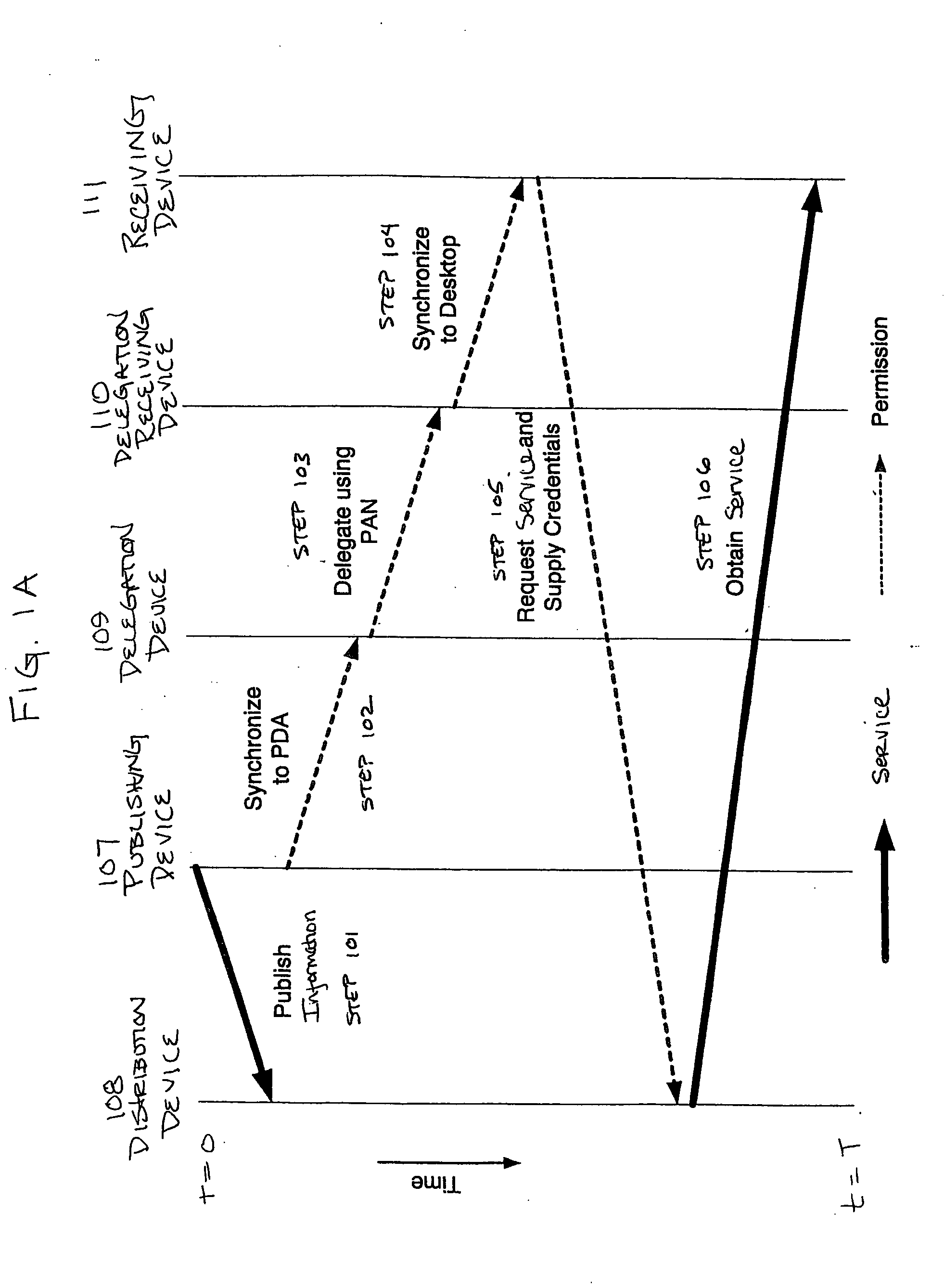Method for automatically generating list of meeting participants and delegating permission