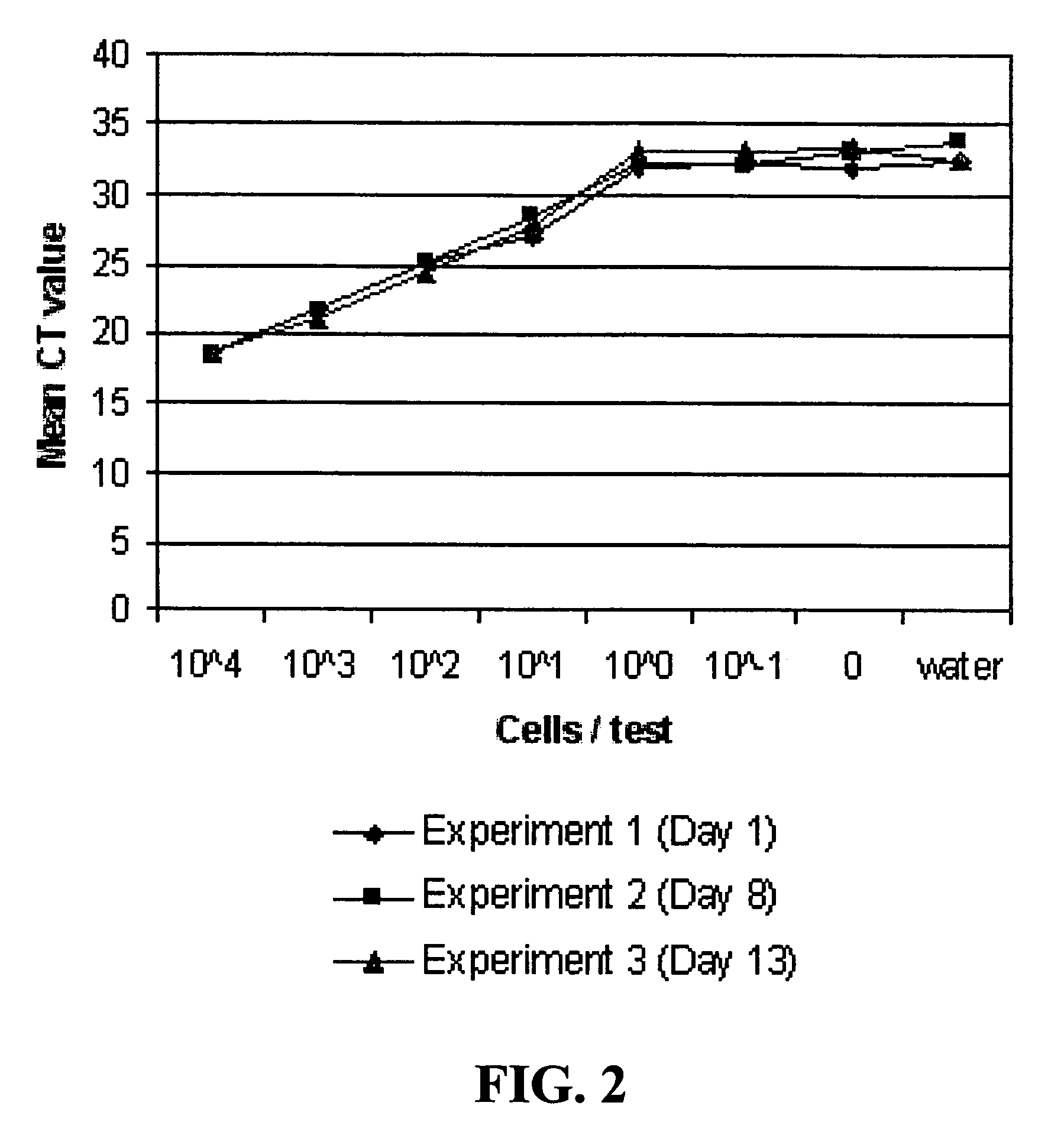Method for the direct detection of diagnostic RNA