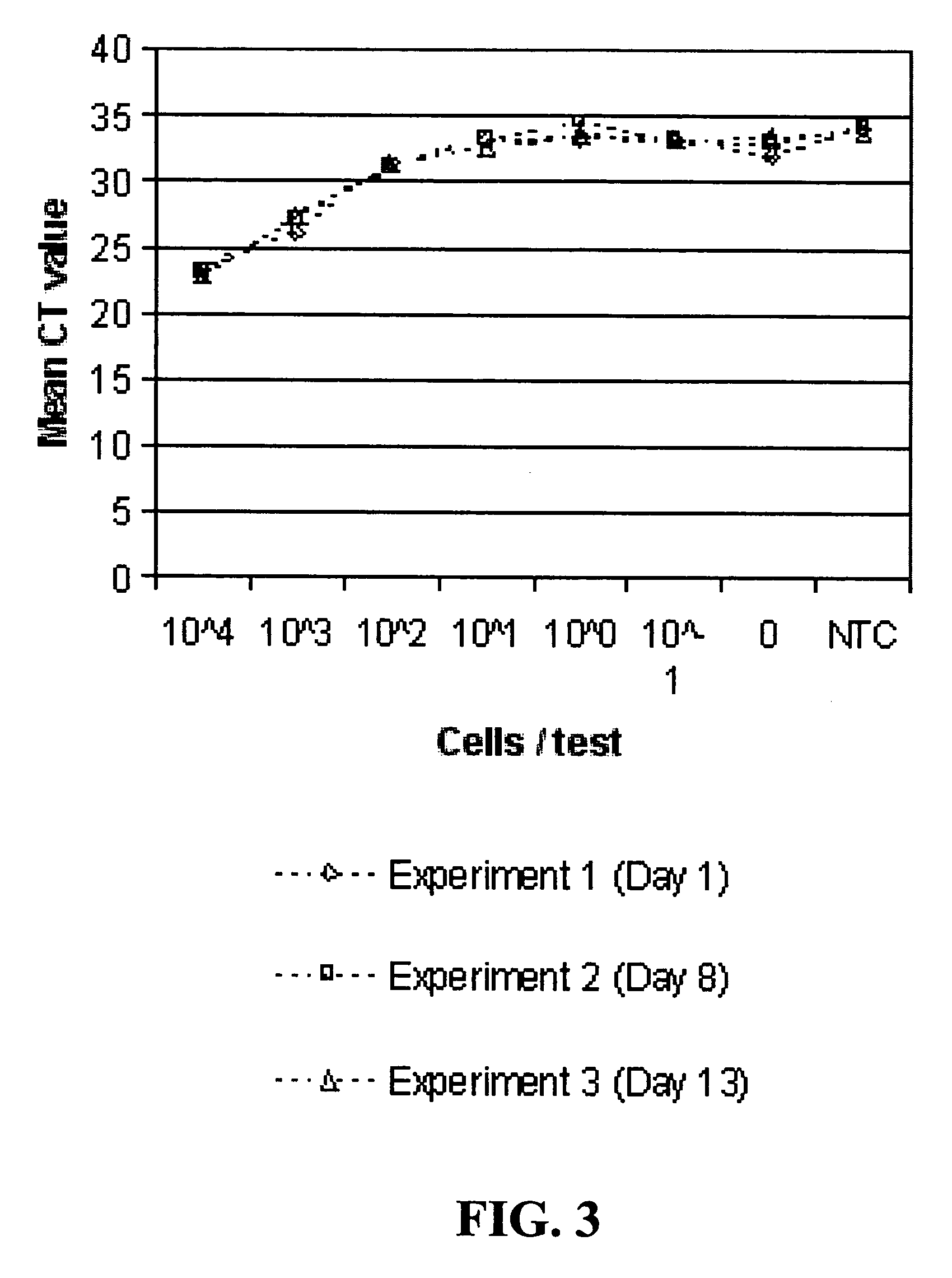 Method for the direct detection of diagnostic RNA