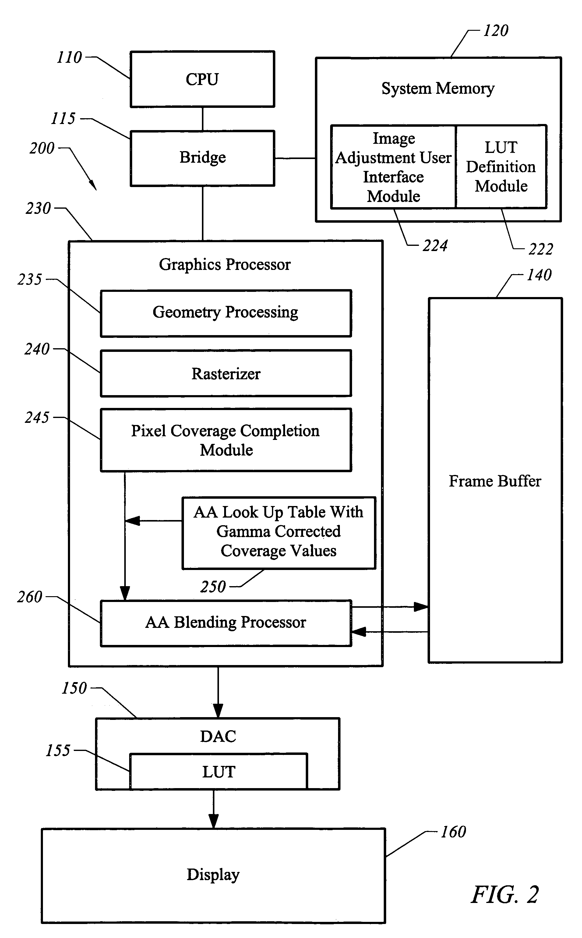 Apparatus, system, and method for gamma correction of smoothed primitives