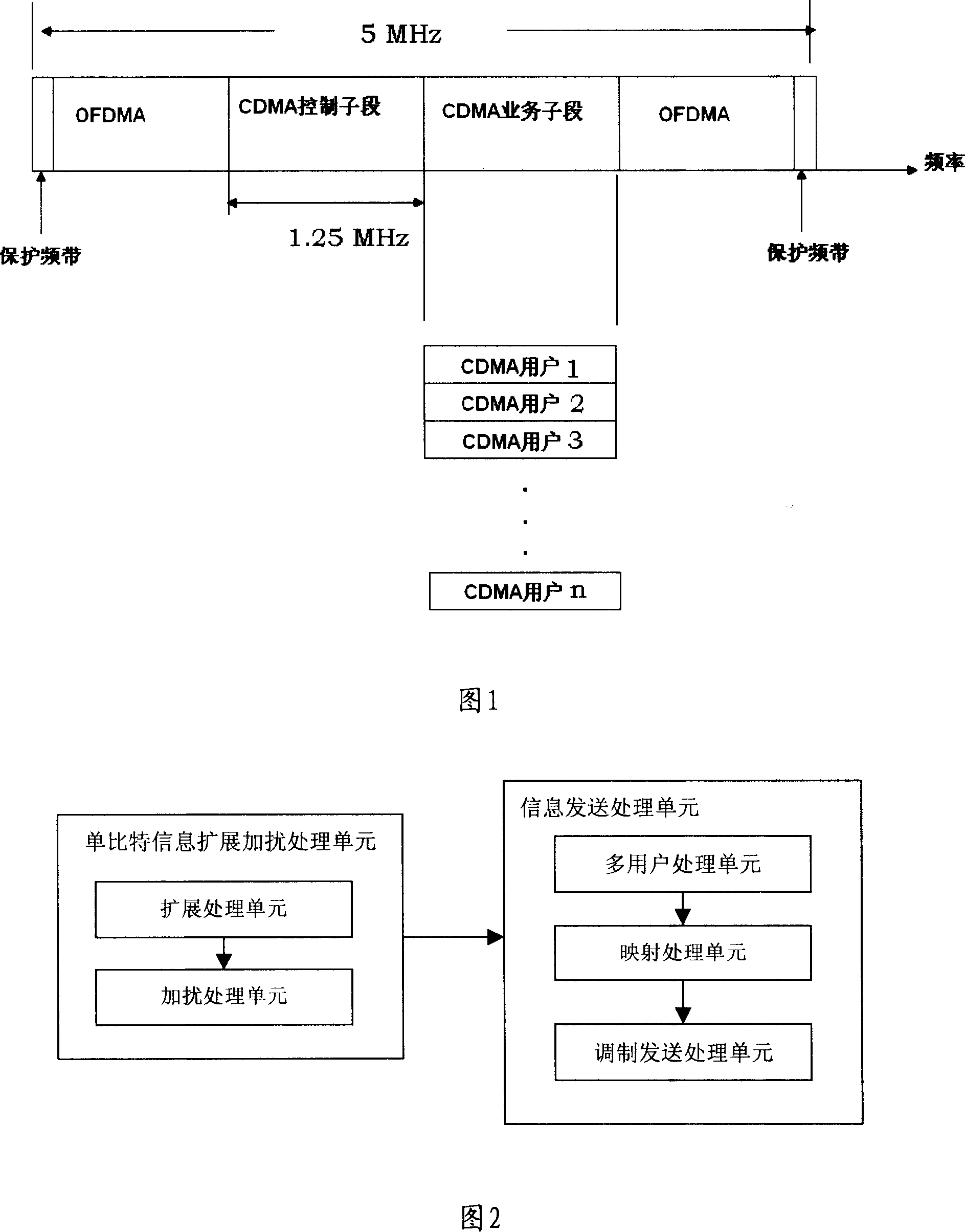 Method and device for implementing information transfer in wireless communication system