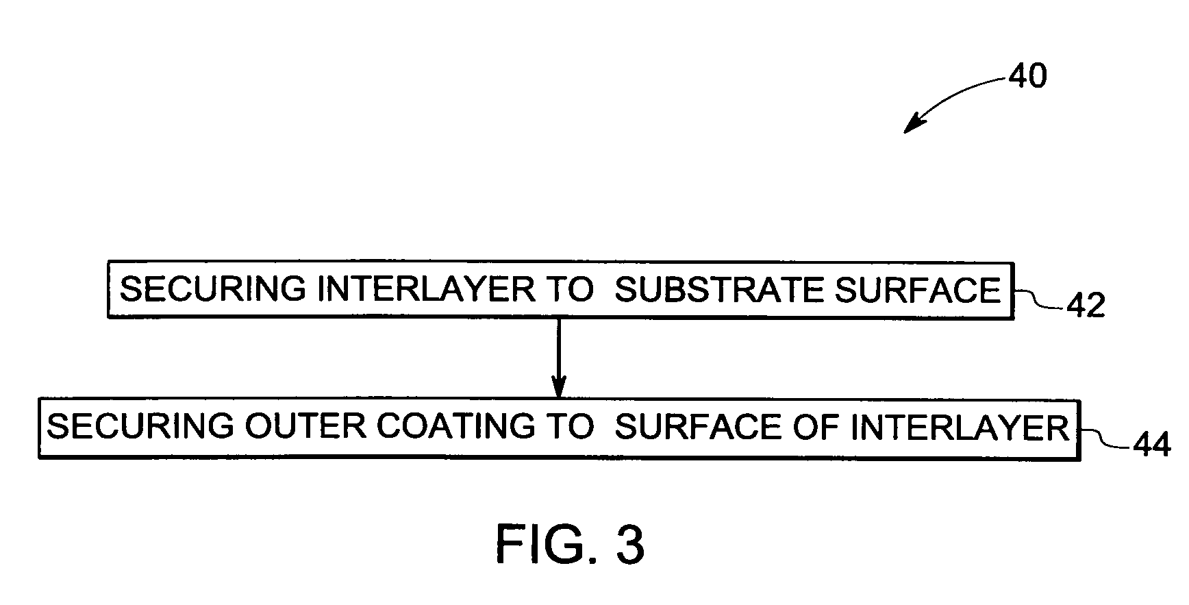 Coating structure and method