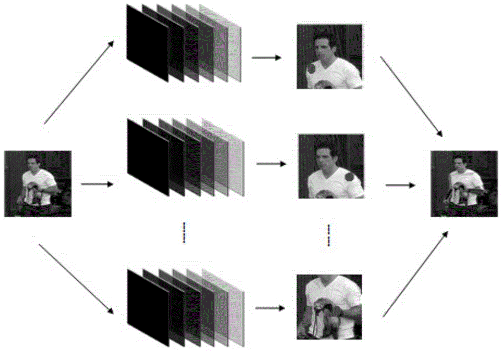 Human body gesture identification method based on depth convolution neural network