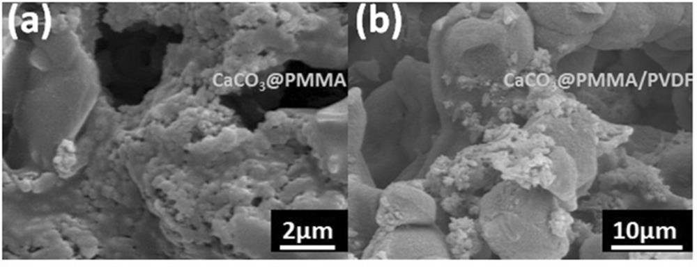 A kind of preparation method and application of nanometer calcium carbonate modified by mma in-situ polymerization