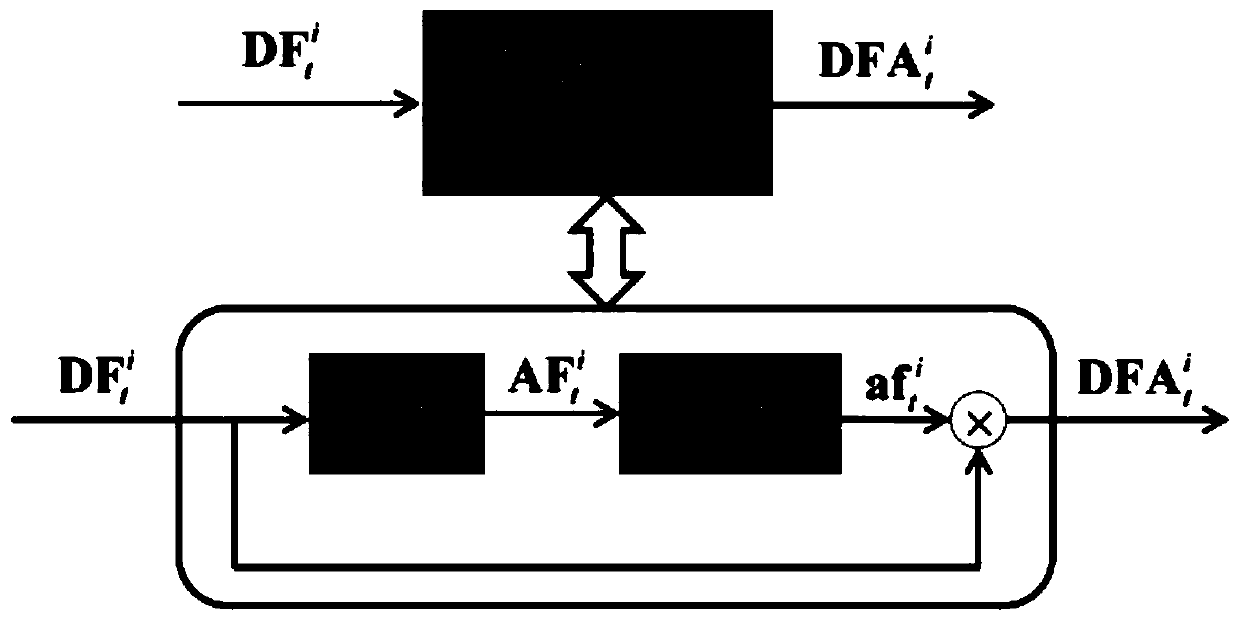 Video saliency detection method based on deep fusion