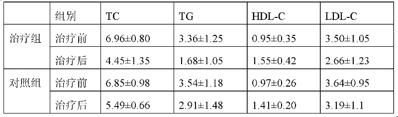 Chinese medicinal composition for treating hyperlipidemia