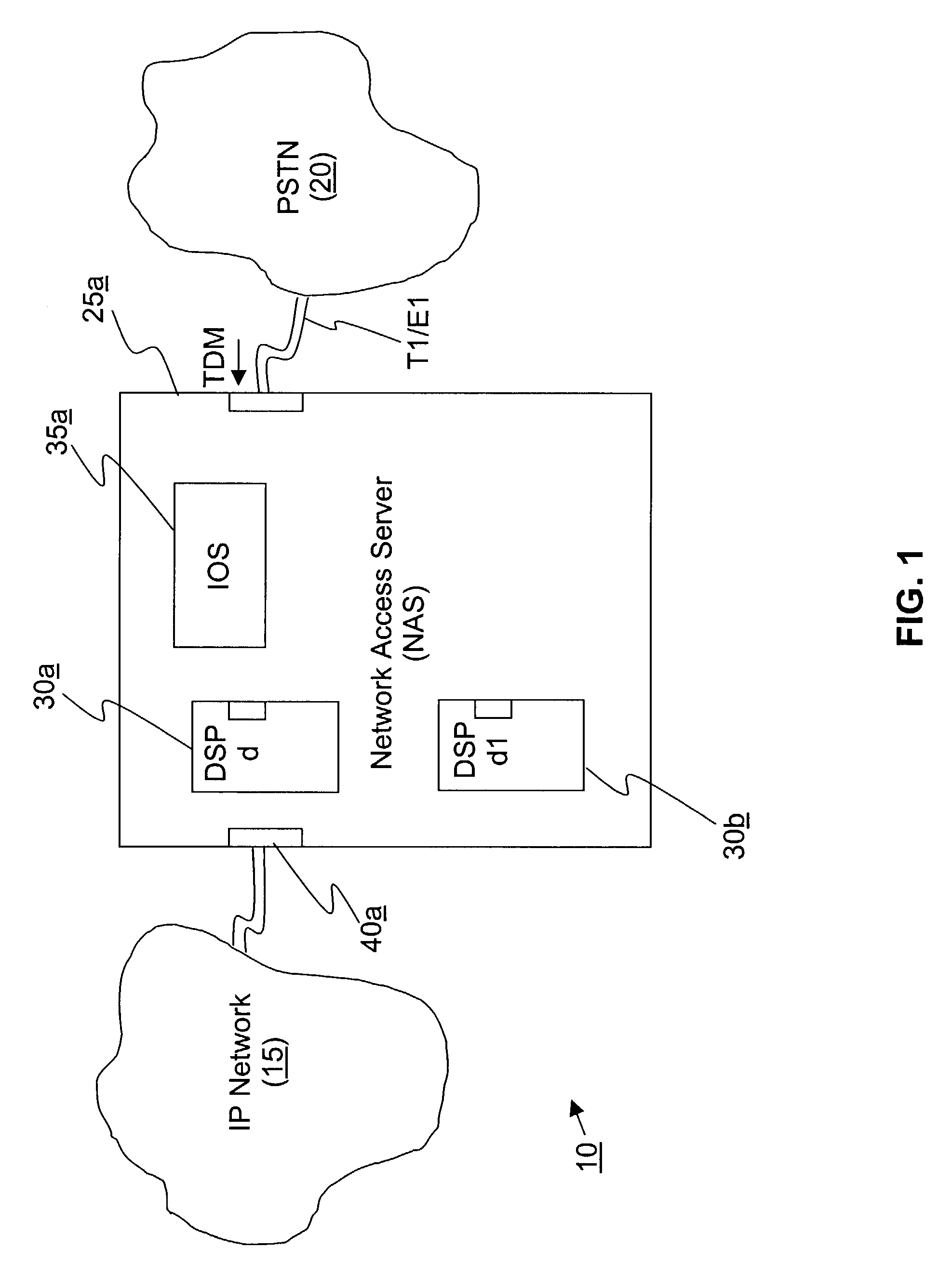 Method of managing signal processing resources