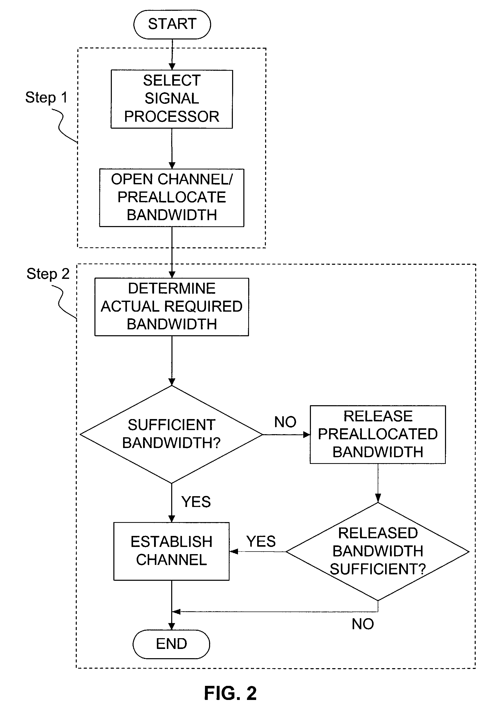 Method of managing signal processing resources
