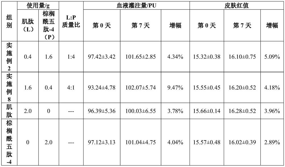 Polypeptide composition for promoting skin microcirculation and application of polypeptide composition