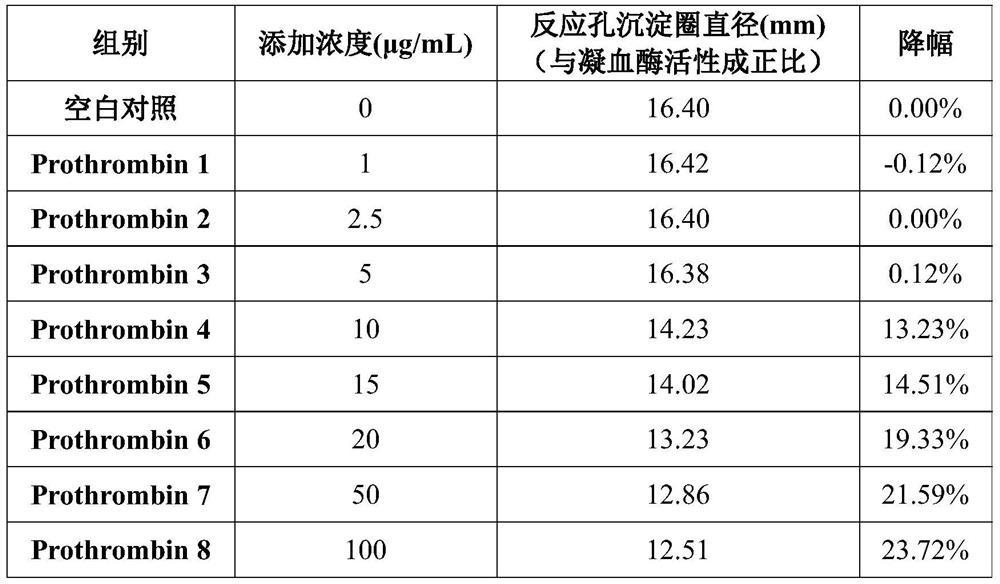 Polypeptide composition for promoting skin microcirculation and application of polypeptide composition