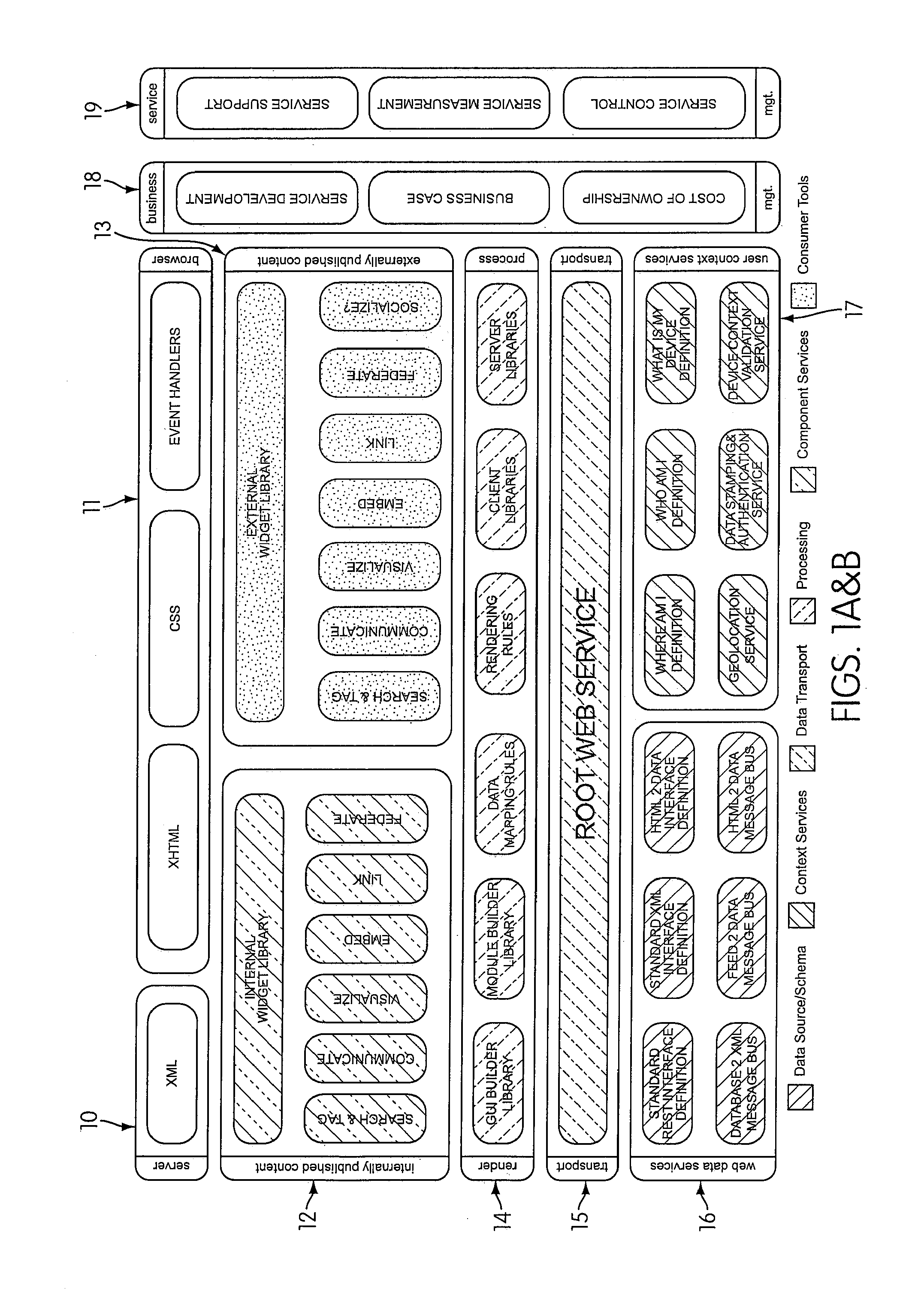 Enterprise Architecture System and Method