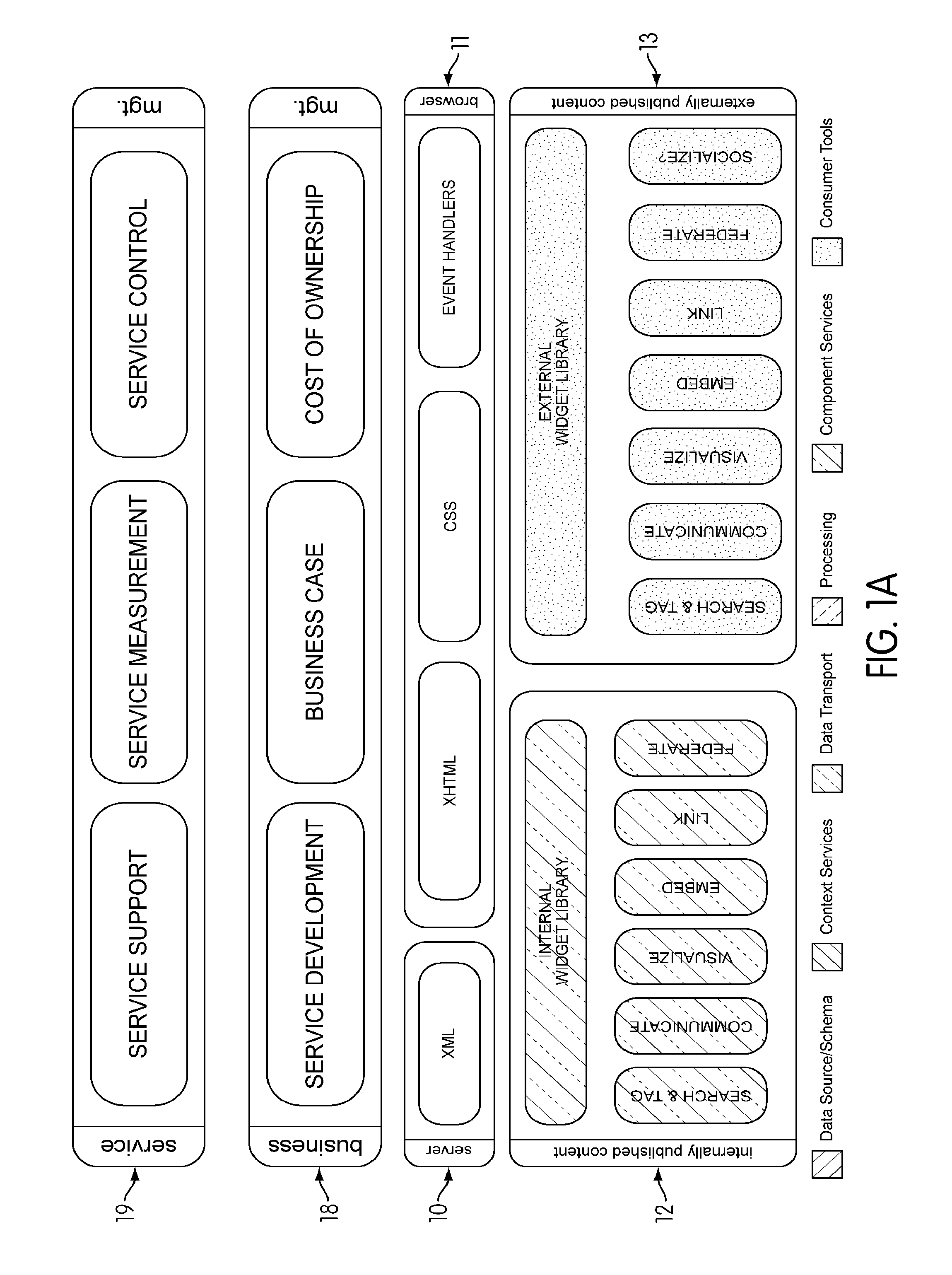 Enterprise Architecture System and Method
